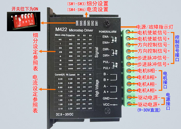 M422步進電機驅動，20-42步進電機的精靈伴侶！(圖2)