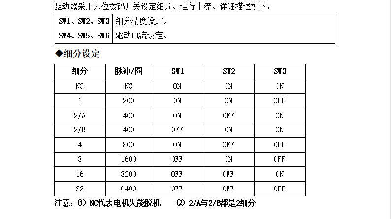 M422步進電機驅動，20-42步進電機的精靈伴侶！(圖4)