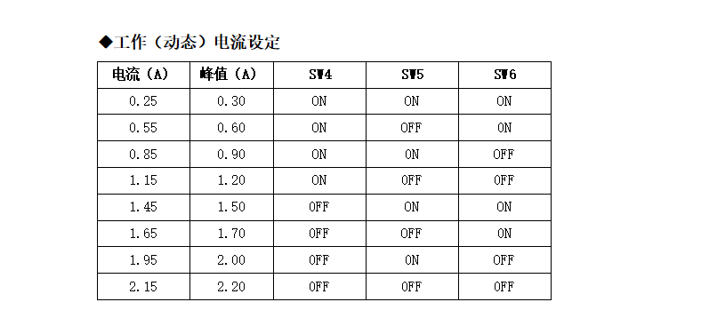 M422步進電機驅動，20-42步進電機的精靈伴侶！(圖5)