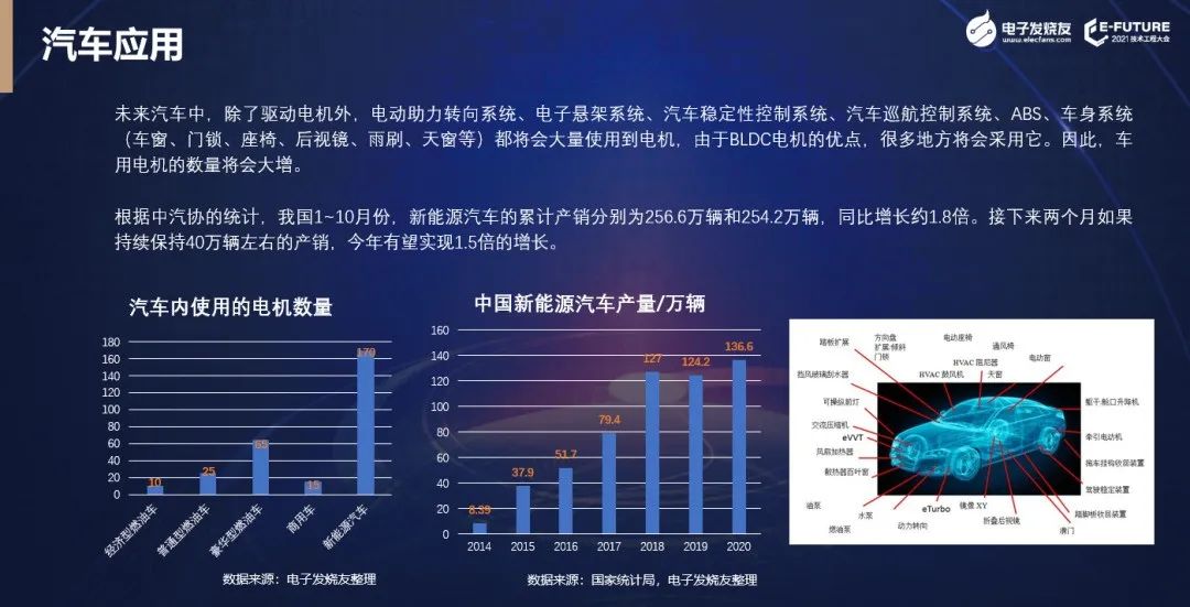【熱點】(上)電機年產超10億臺，BLDC電機滲透率有望持續提升!什么是BLDC電機(圖5)
