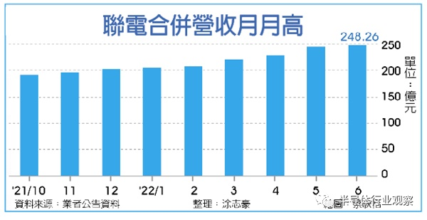 芯片行業的冰火兩重天(圖2) 芯片行業的冰火兩重天(圖2)
