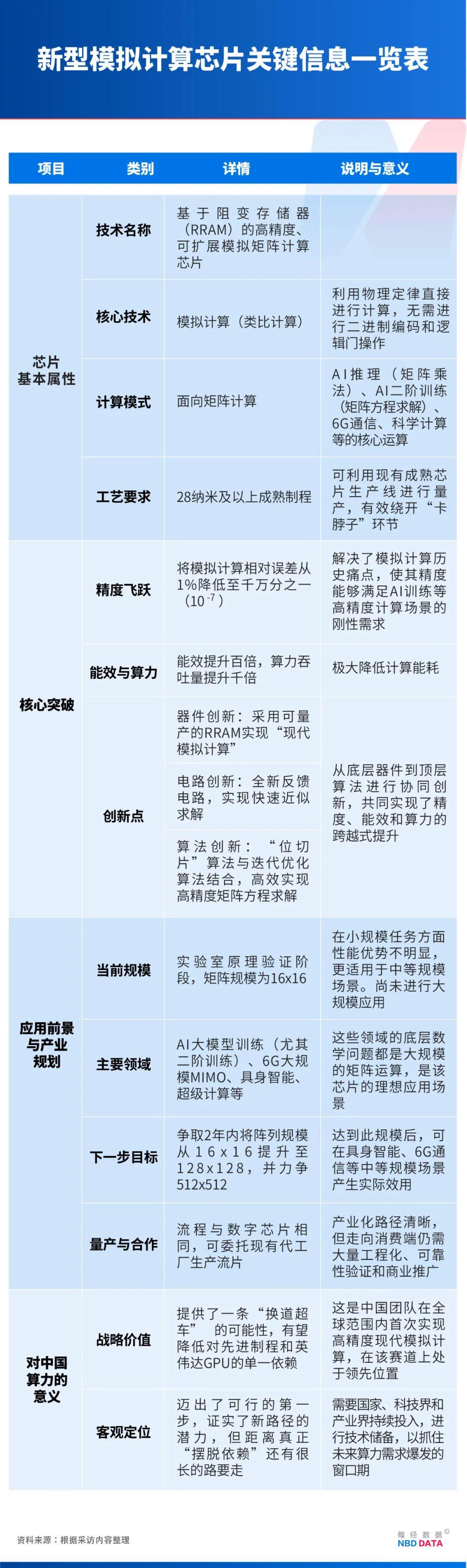 繞開光刻機“卡脖子”，中國新型芯片問世！專訪北大孫仲：支撐AI訓練和具身智能，可在28納米及以上成熟工藝量產(圖2)