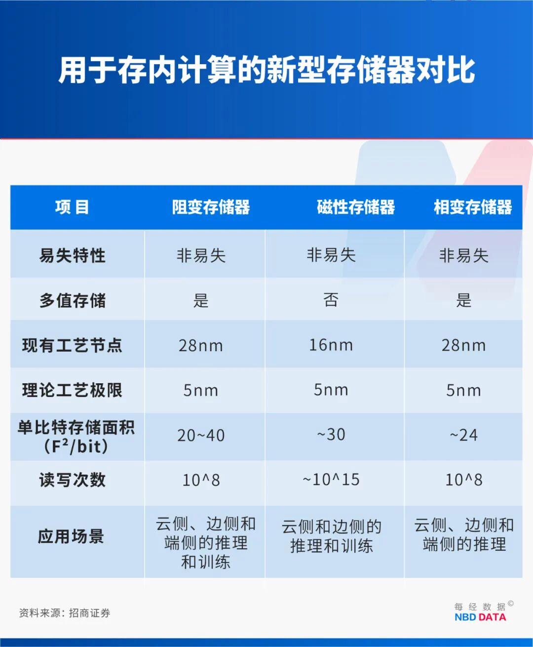 繞開光刻機“卡脖子”，中國新型芯片問世！專訪北大孫仲：支撐AI訓練和具身智能，可在28納米及以上成熟工藝量產(圖3)