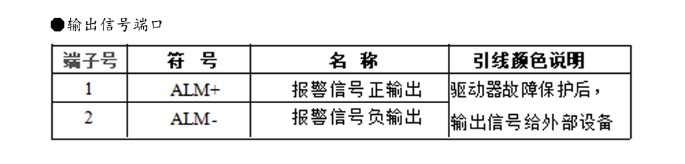 57閉環步進電機驅動器HBS57L/HBS57L/ 高速57閉環驅動器(圖10)