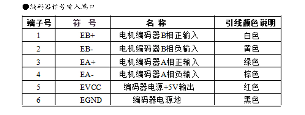 57閉環步進電機驅動器HBS57L/HBS57L/ 高速57閉環驅動器(圖8)