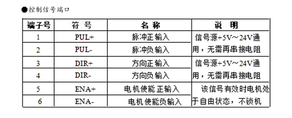 57閉環步進電機驅動器HBS57L/HBS57L/ 高速57閉環驅動器(圖9)