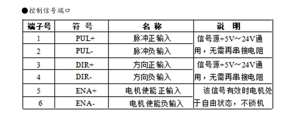 86閉環步進電機驅動器HBS86H/ 高速86閉環驅動器(圖9)