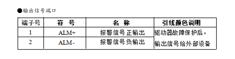 86閉環步進電機驅動器HBS86H/ 高速86閉環驅動器(圖10)