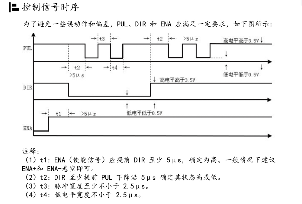 86閉環步進電機驅動器HBS86H/ 高速86閉環驅動器(圖22)